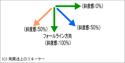 Γx