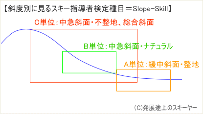 ΓxʂɌXL[wҌځSlope-Skill